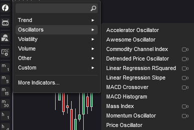 ctrader indicator menu lists